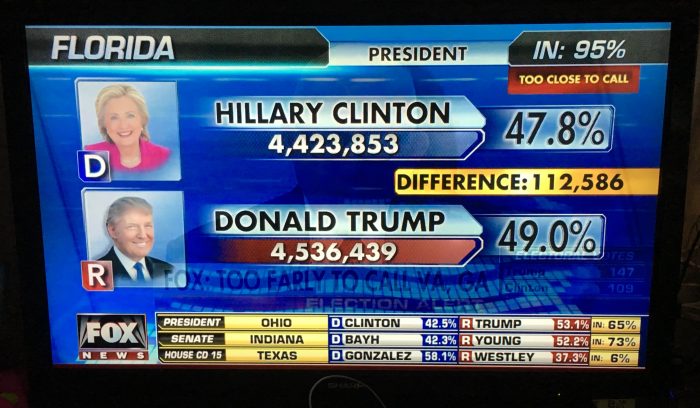 Really #trump is winning..... #vote2016
